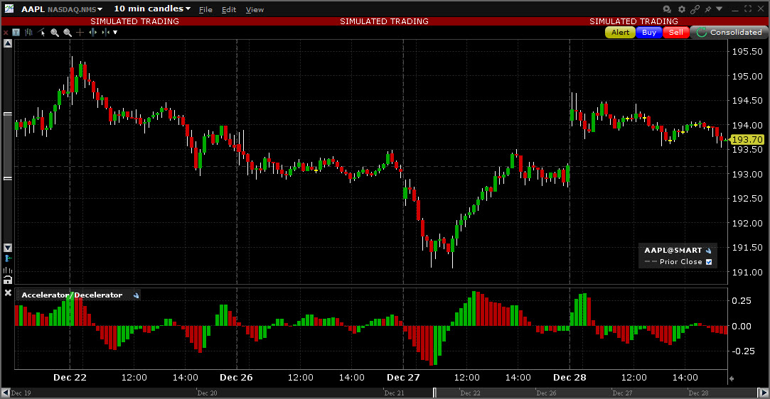 Sample Accelerator/Decelerator chart. 